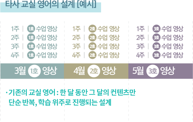 타사 교실 영어의 설계[예시]